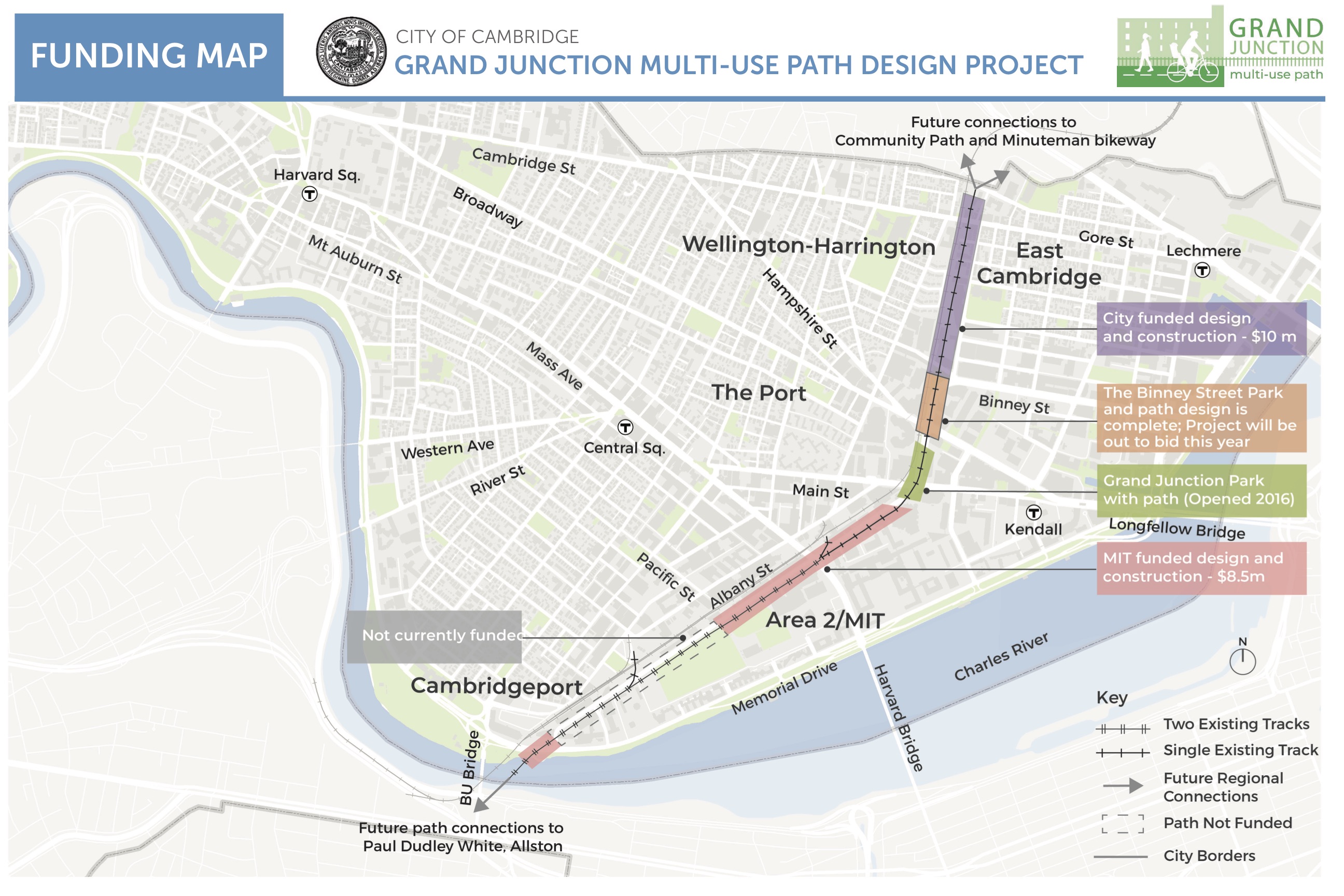 A map of the Grand Junction corridor with funding status for various trail segments. Courtesy of the City of Cambridge.