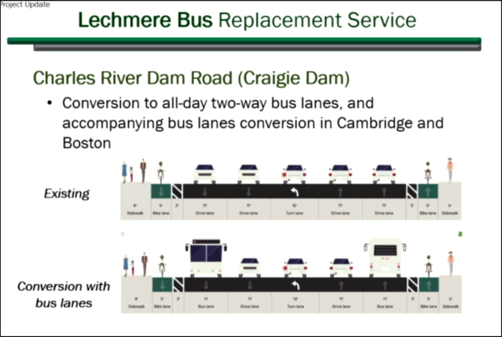 Bus-Only Lanes Coming to Charles River Dam Road