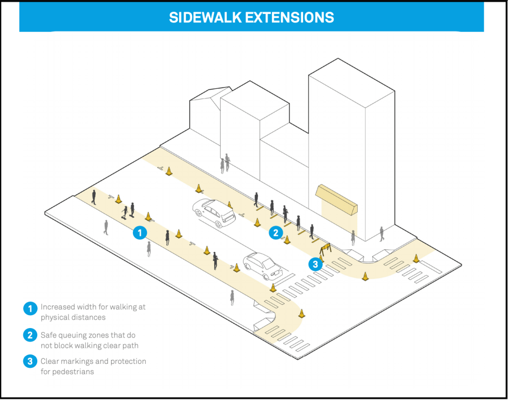 NACTO Issues New Playbook for ‘Physical Distancing’ on City Streets