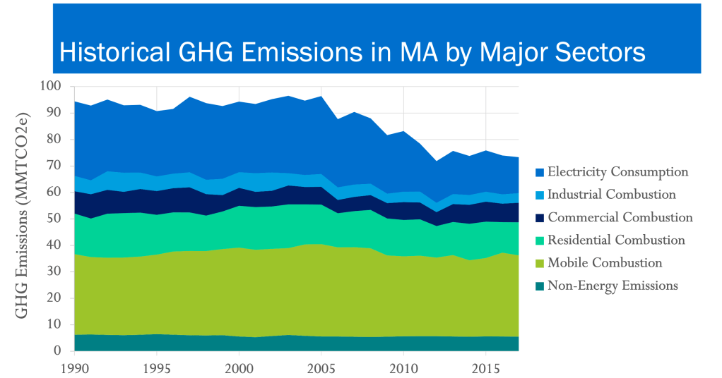 New Climate Bill Commits to Reduced Tailpipe Emissions