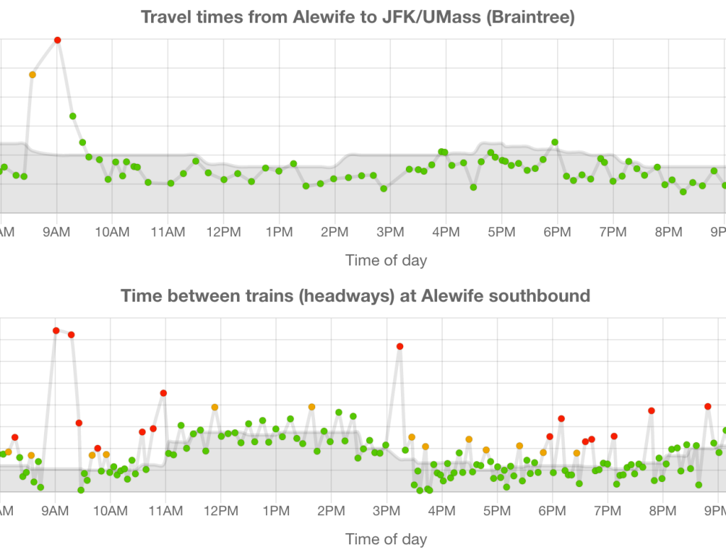 TransitMatters Releases ‘Data Dashboard’ to Visualize T Delays