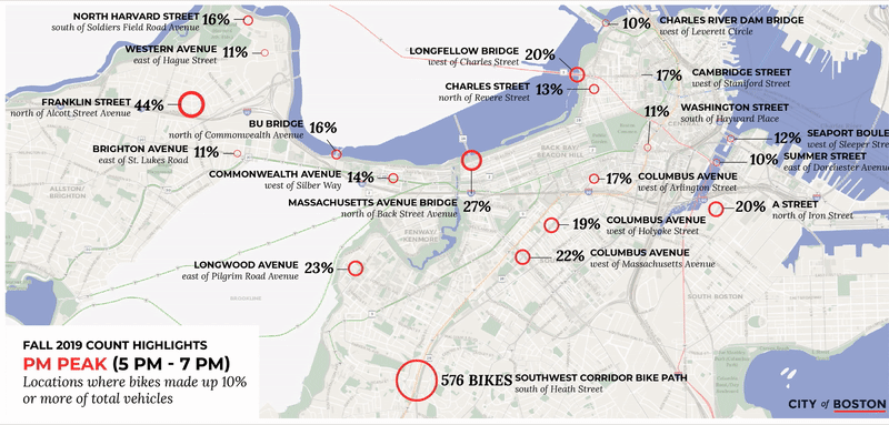 Count locations where bike traffic constituted at least 10 percent of peak-hour traffic during the City of Boston's September 2019 bike traffic counts.
