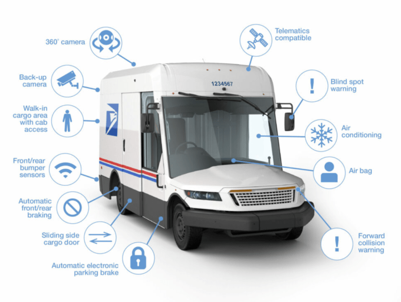 New USPS Van Is A Case Study In How Much Safer Trucks Could Be