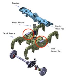 Train wheel truck assembly