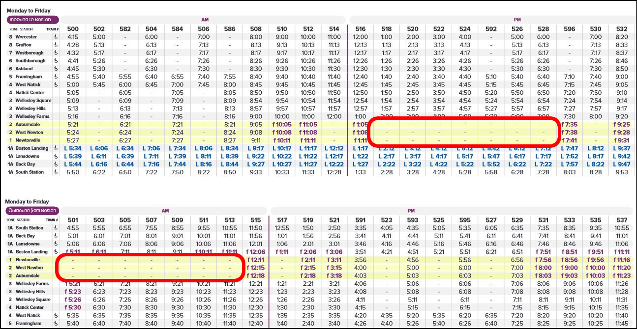 The 2021 Worcester Line commuter rail schedule, highlighting departures for the three Newton stations (in yellow) and the peak-hour gaps in service caused by the Newton stations' current single-track station layout (circled in red). Courtesy of the MBTAThe 2021 Worcester Line commuter rail schedule, highlighting departures for the three Newton stations (in yellow) and the peak-hour gaps in service caused by the Newton stations' current single-track station layout (circled in red). 