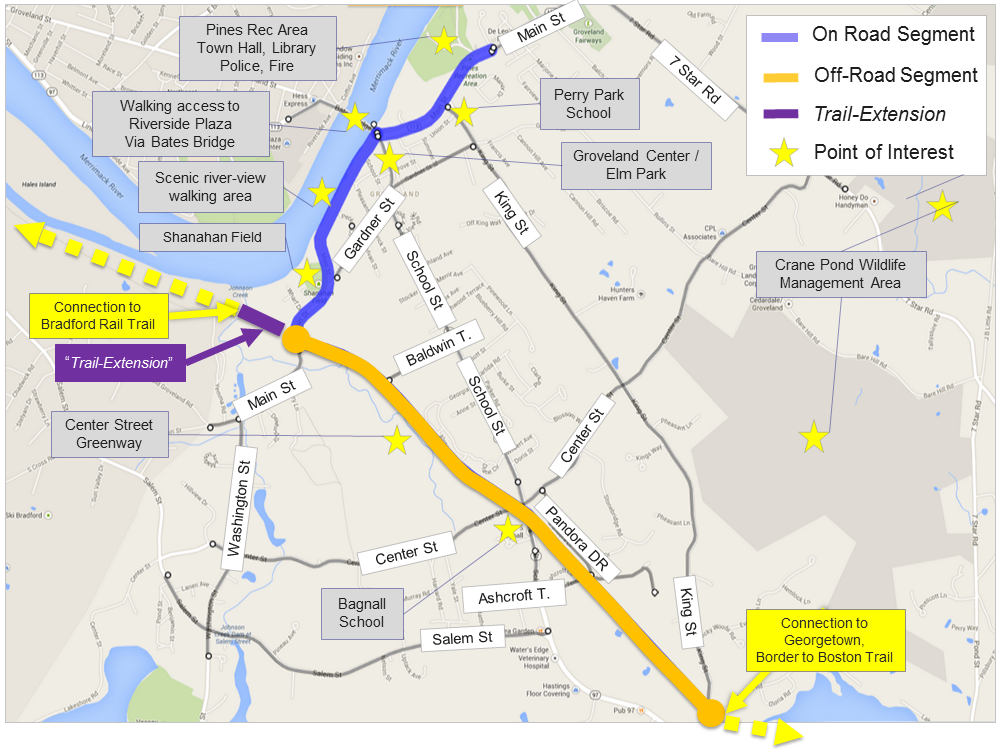 A map of the Groveland Community Trail, currently under construction, and future connections to Haverhill and the Border to Boston Trail. 
