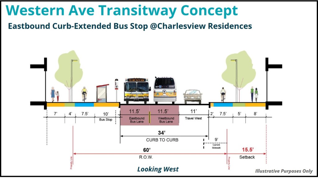 Most of Western Ave. in Allston Would Be Dedicated for Bikes and Buses Under BPDA Plan