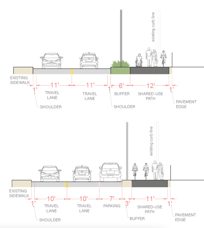A sketch of two alternatives under consideration for the on-street mutli-use path along Summer Street in Arlington. The first alternative would provide a wider bike and pedestrian path, plus a landscaped buffer for trees and other plantings. The second alternative provides a slightly narrower path and replaces the landscaped area with on-street parking. 
