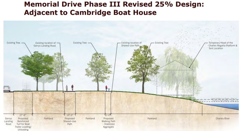 A rendering from the June 30th public meeting hosted by DCR and their consulting team, Stantec, to discuss the 25% plans for Phase III of Memorial Drive. The rendering shows the proposed 10-foot shared-use path and the 5-foot walking path. Construction is set to begin Spring of 2024. Courtesy of the Massachusetts Department of Conservation and Recreation.
