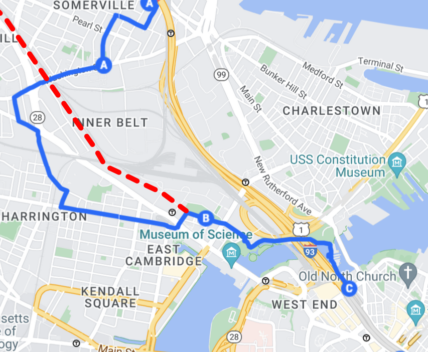 A map showing the MBTA's recommended bike route through East Somerville for the Orange Line closure (in blue) compared to the more direct route of the under-construction Somerville Community Path (red dashed line). 