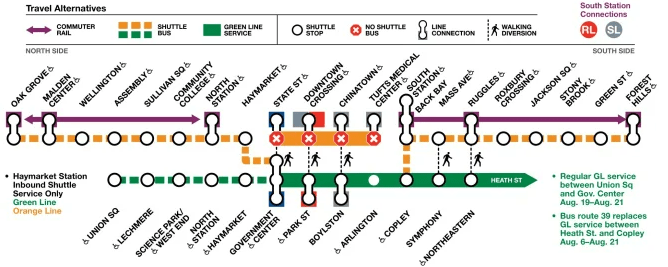 La Línea Naranja Cierra El Viernes: Lo Que Necesita Saber
