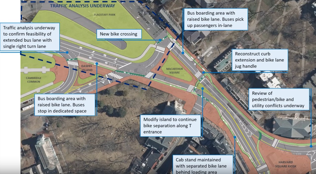 An aerial view of Brattle St. and Mass. Ave. just north of Harvard Square, including the southern tip of the Cambridge Common park, showing conceptual plans for new protected bike lanes that would be installed in the northbound and southbound directions, plus enlarged bus stops.
