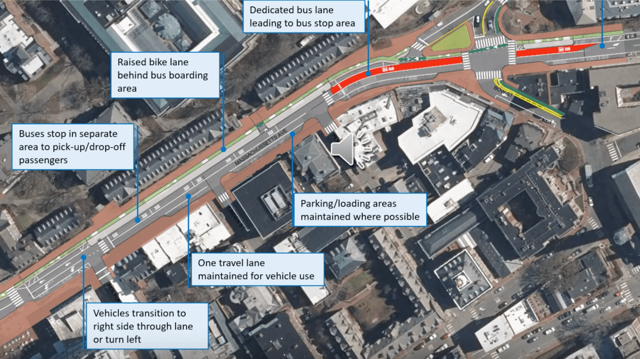 An aerial view of Mass. Ave. near Harvard Square showing conceptual changes that the City of Cambridge is proposing to add a dedicated bus lane along the north side of the street, a large bus stop next to Harvard Yard, and a protected bicycle lane running between the bus boarding area and the sidewalk. One lane would remain for general motor vehicle traffic, and some on-street parking and loading areas would be located along the southern curb. 