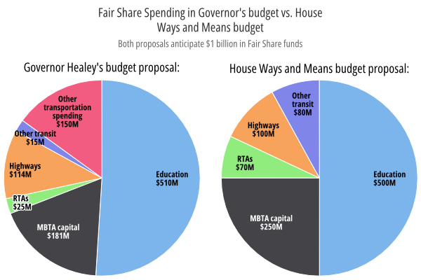 House Budget Proposal Would Shift More Funds From Highways to Transit