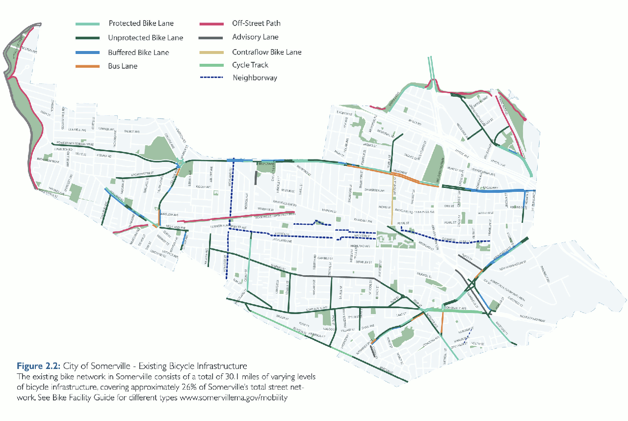 An animated GIF showing two maps of Somerville. The first frame illustrates the city's current bike route network, which includes a handful of streets with painted bike lanes (mostly in the southern and western parts of the city, between Davis and Union Squares) and a few protected bike lanes on parts of Broadway and Somerville Avenue. The second frame shows a much denser network of bike routes covering the entire city, including the new Somerville Community Path and proposed physically-protected bike lanes on streets like Highland Avenue and McGrath Highway. 