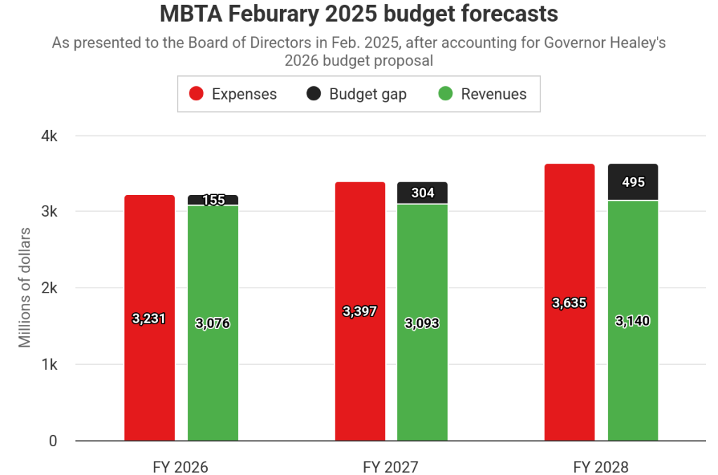 MBTA Board Updates: The T’s Budget Is ‘Stable’ But Standing On Shaky Ground
