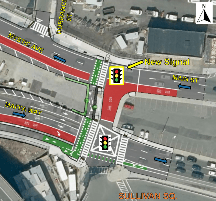 A diagram of planned new bus lanes and bike paths near the Sullivan Square Orange Line station (at the bottom of the image). Running roughly horizontally (east-west) in the center are two multi-lane roadways, labelled Mystic Ave/Main Street (above) and Maffa Way (below). In the center are a pair of traffic signal icons on each street, next to crosswalks. A green bike path crosses both streets next to the crosswalks. 