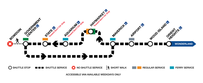 A diagram of the Blue Line between Bowdoin (left) and Orient Heights (right) during a planned closure. A dotted line connects most stations except Bowdoin, as well as the Haymarket Green/Orange line station between Maverick and Aquarium station, indicating a free shuttle bus route. 