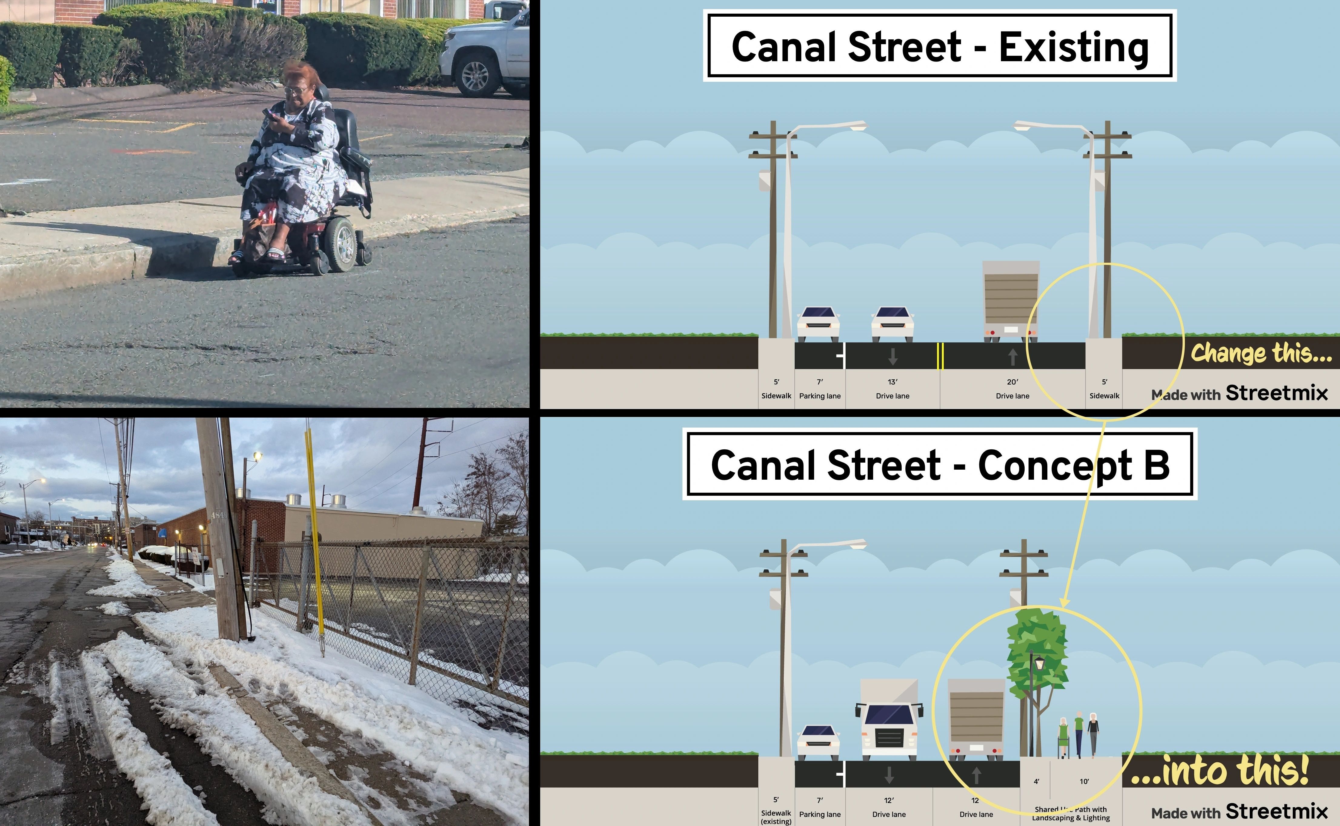 A side-by-side image showing a woman in a wheelchair stuck at a curb and snow-covered sidewalks with utility poles, next to renderings of Canal Street's current layout and a proposed redesign, adding greenery and shared-use paths.
