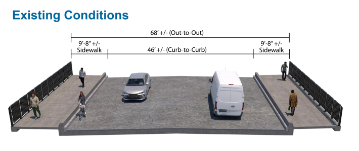 A cutaway cross-section rendering of a bridge under the heading "existing conditions". A measurement at the top of the image spanning the entire bridge reads "68 feet out-to-out" and a trio of measurements under that line break down that cross section into two 9-foot 8-inch sidewalks on either side of the bridge and a 46-foot roadway in the center. In the illustration below pictures people on the sidewalks, and cars and one bike in the roadway.