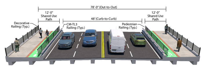 A cutaway cross-section rendering of a new bridge. A measurement at the top of the image spanning the entire bridge reads "78 feet out-to-out" and a trio of measurements under that line break down that cross section into two 12-foot shared-use pathways on either side of the bridge and a 48-foot roadway in the center. In the illustration below pictures people on the sidewalks, railings between the sidewalks and the roadway, and four lanes of car traffic with a double yellow line in the middle.