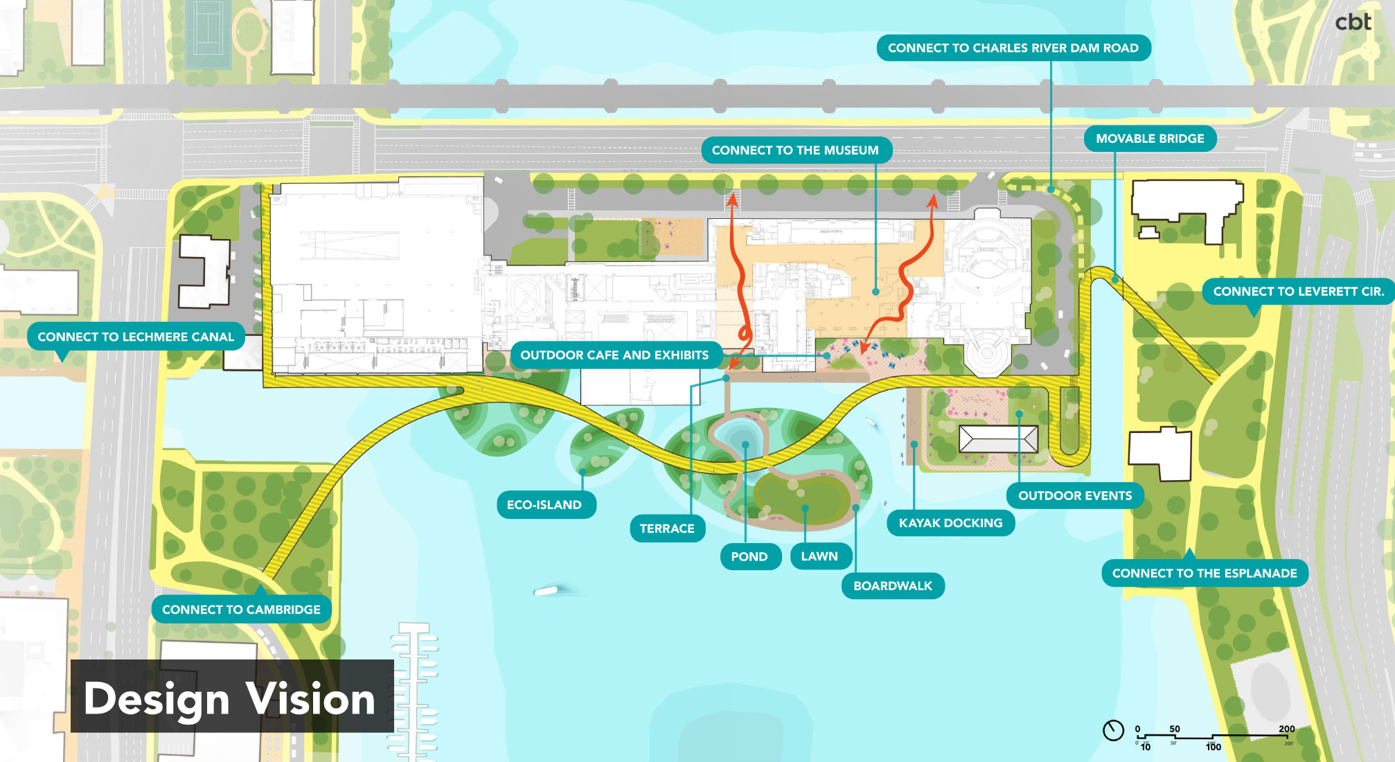 A conceptual drawing of a new trail crossing the Charles River roughly parallel to the Charles River Dam Road and Lechmere Green Line viaduct (at the top of the image. The path is pictured as a curving yellow line that crosses the river in a series of bridges that connect each riverbank to the museum site and a series of three "eco-island" floating wetlands next to the museum.
