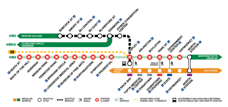 T Shutting Down the Core of the Green Line For 9 Days Through Sunday Oct. 4
