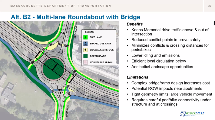 Aerial map showing Memorial Drive over a multi-lane roundabout with color-coded bike lanes, shared-use paths, sidewalks, and green space. Text to the right of the map identifying benefits (reduced conflicts) and limitations (tight geometry and higher cost).