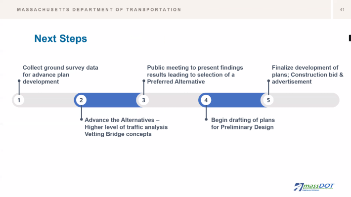 Horizontal timeline graphic with five steps: collection of survey data, advancing alternatives, public meeting to select a preferred alternative, drafting plans for a preliminary design, and final plan development and construction.