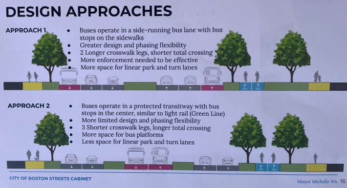 An image from a presentation deck showing two possible cross-section illustrations of a wide, multilane street. The top image labelled "approach 1" shows a 6-lane street with a green median and a wide "park" to one side with a bike path. Text reads "buses operating in a side-running bus lane with bus stops on the sidewalks; greater design and phasing flexibility; 2 longer crosswalk legs, shorter total crossing; more enforcement needed to be effective; more space for linear park and turn lanes." The lower image shows the same street divided into three segments with two median islands dividing (from left) the southbound lanes, a center-running two-way busway, and the northbound lanes. Its text reads "buses operating in a protected transitway with bus stop in the center similar to light rail (Green Line); more limited design and phasing flexibility; 3 shorter crosswalk legs, longer total crossing; more space for bus platforms; less space for linear park and turn lanes."