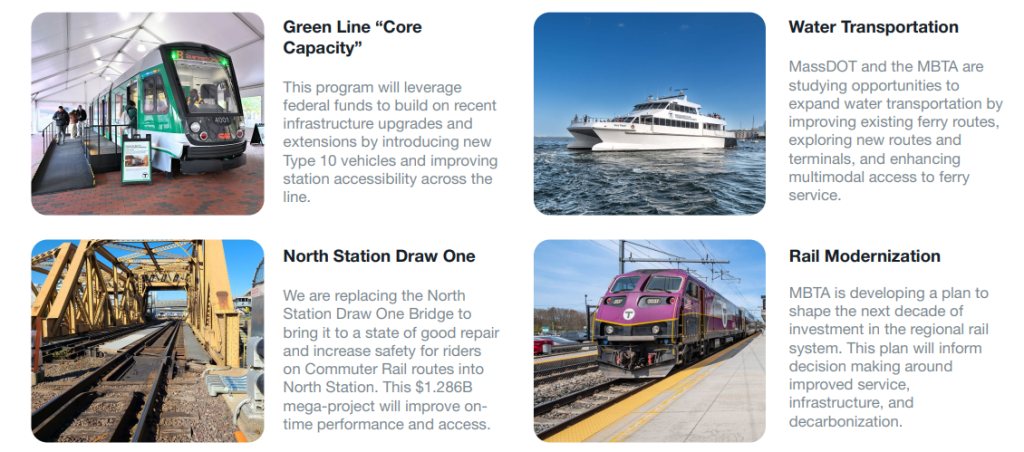 A grid featuring four transit infrastructure project summaries: Green Line "Core Capacity", Water Transportation, North Station Draw One, and Rail Modernization. Photos show a green and white Type 10 light rail car parked under a white tent, a white passenger ferry on the water, a railroad bridge over a river, and a purple and grey MBTA Commuter Rail train at a platform.