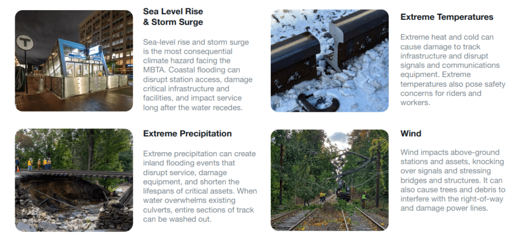 A four-quadrant grid showing environmental vulnerabilities the MBTA faces: Sea Level Rise & Storm Surge, Extreme Temperatures, Extreme Precipitation, and Wind. Photos include an outdoor subway station entrance reinforced with metal flood barriers at night, a steel train track rail fractured in two in the snow, workers in safety vests standing next to tracks with a massive hole underneath, and a maintenance vehicle clearing fallen tree branches in power lines and on outdoor tracks.