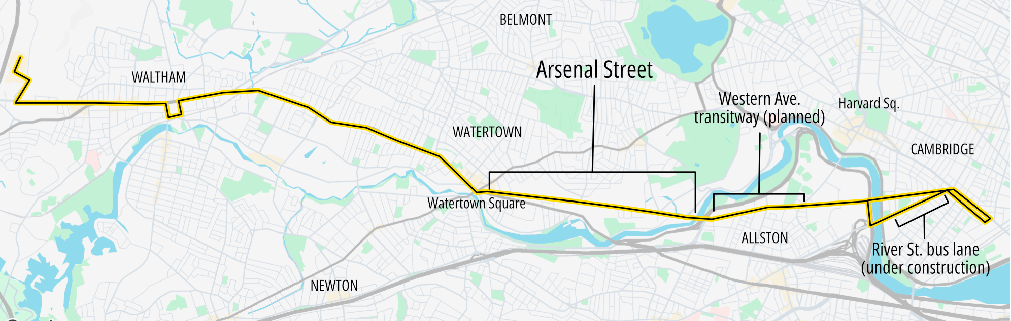 A map of the western suburbs of Boston from Waltham (at left) to Cambridge (right) with the blue squiggle of the Charles River running along the width of the map. Highlighted in a yellow and black line across the width of the map is the MBTA Route 70 bus route, which connects Waltham (left) to Watertown (center), Allston (center right) and Cambridge (right). The map highlights the central segment of the route on Arsenal Street, which connects Watertown Square to the Charles River, and then continues as Western Ave. through Allston.
