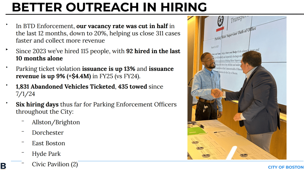 A screenshot from a City of Boston slide deck. The heading reads "BETTER OUTREACH IN HIRING". A photo to the left shows a white man in a suit shaking hands with a young Black man in a collared shirt. The bulleted list reads: "In BTD Enforcement, our vacancy rate was cut in half in the last 12 months, down to 20%, helping us close 311 cases faster and collect more revenue [next bullet] Since 2023 we’ve hired 115 people, with 92 hired in the last 10 months alone [next bullet] Parking ticket violation issuance is up 13% and issuance
revenue is up 9% (+$4.4M) in FY25 (vs FY24).[next bullet] 1,831 Abandoned Vehicles Ticketed, 435 towed since 7/1/24 [next bullet] Six hiring days thus far for Parking Enforcement Officers throughout the City: Allston/Brighton, Dorchester,  East Boston, Hyde Park