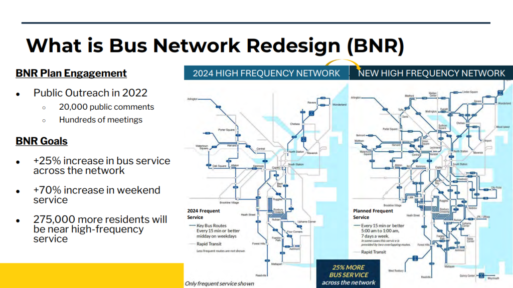 An MBTA presentation slide titled "What is Bus Network Redesign (BNR)". The left side lists BNR plan engagement metrics from 2022 and core project goals, including a 25 percent increase in bus service network-wide, a 70 percent increase in weekend service, and placing 275,000 more residents near high-frequency routes. The right side shows two regional transit maps comparing "2024 High Frequency Network" and a denser "New High Frequency Network".