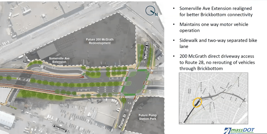 A site map showing the realignment of Somerville Ave Extension away from the train tracks to form a T-intersection at Medford Street and Poplar Street.