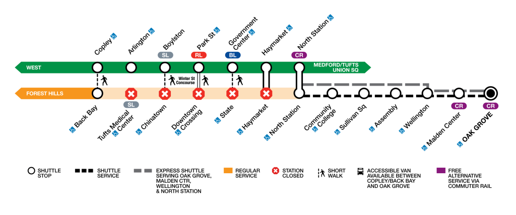 The Orange Line Is Closed, Back Bay to Oak Grove, Through August 30