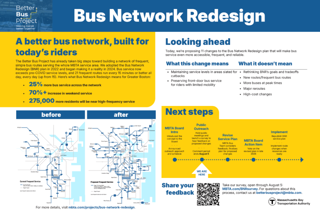 An MBTA presentation graphic titled "Bus Network Redesign" outlining project benefits, "before and after" route maps, implementation timeline, and a QR code for public feedback.