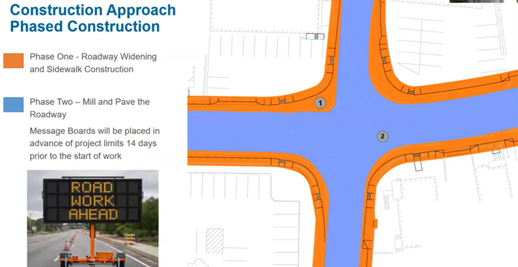 Map graphic showing Phase One in orange for roadway widening and sidewalk construction, and Phase Two in blue for milling and paving, with a picture of a "Road Work Ahead" sign in the corner.