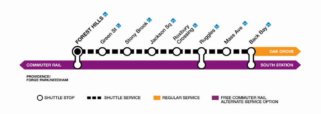 Another Major Orange Line Shutdown Begins Thursday