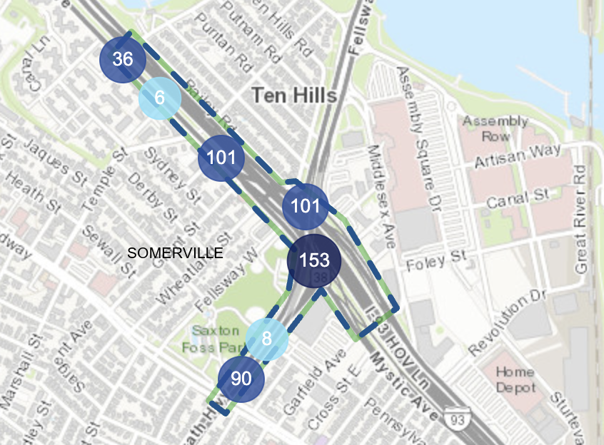 A map of part of Somerville, with the Assembly district on the east (right edge) and the Mystic River to the northeast (upper right). Interstate 93 runs diagonally from upper left to lower right. A T-shaped area in the middle highlights the junction of Mystic Avenue (which runs alongside I-93) and McGrath Highway. Numbered circles indicate the number of crashes in various locations around the highlighted area, with 153 crashes near the intersection of McGrath and Mystic Ave. just to the south of I-93 and a slightly smaller circle labelled 101 just to the north, at the intersection of the Fellsway and Mystic. Another hotspot labelled "90" is near the junction of McGrath and Broadway near the lower (southern) edge of the map. 